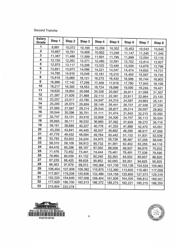 DepEd Memos Orders Results MODIFIED THE SALARY SCHEDULE SSL EO No 
