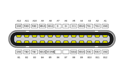 USB Type C Female Socket. USB Type C Female Socket.