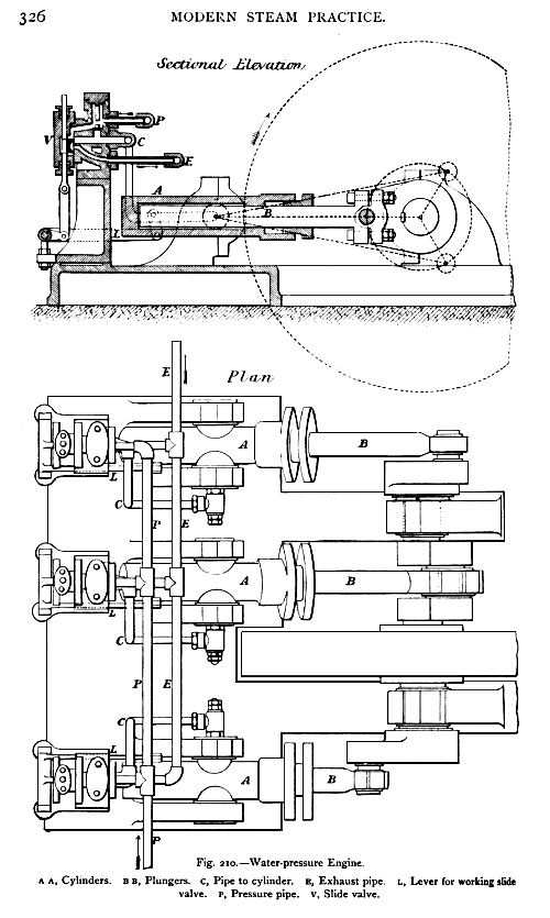 Lateral Science Lord Armstrong's Hydraulic Engines