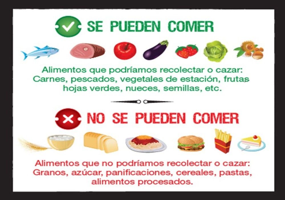 Alimentos prohibidos dieta atkins Alimentos prohibidos dieta atkins