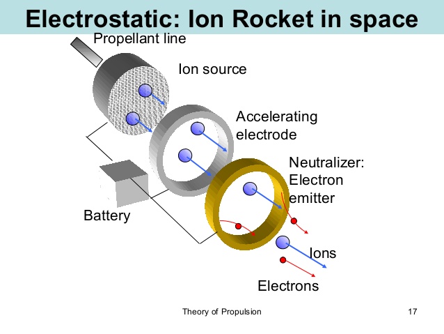 Tough SF: The Big List of Propulsion Failures II lightning plasma diagram 