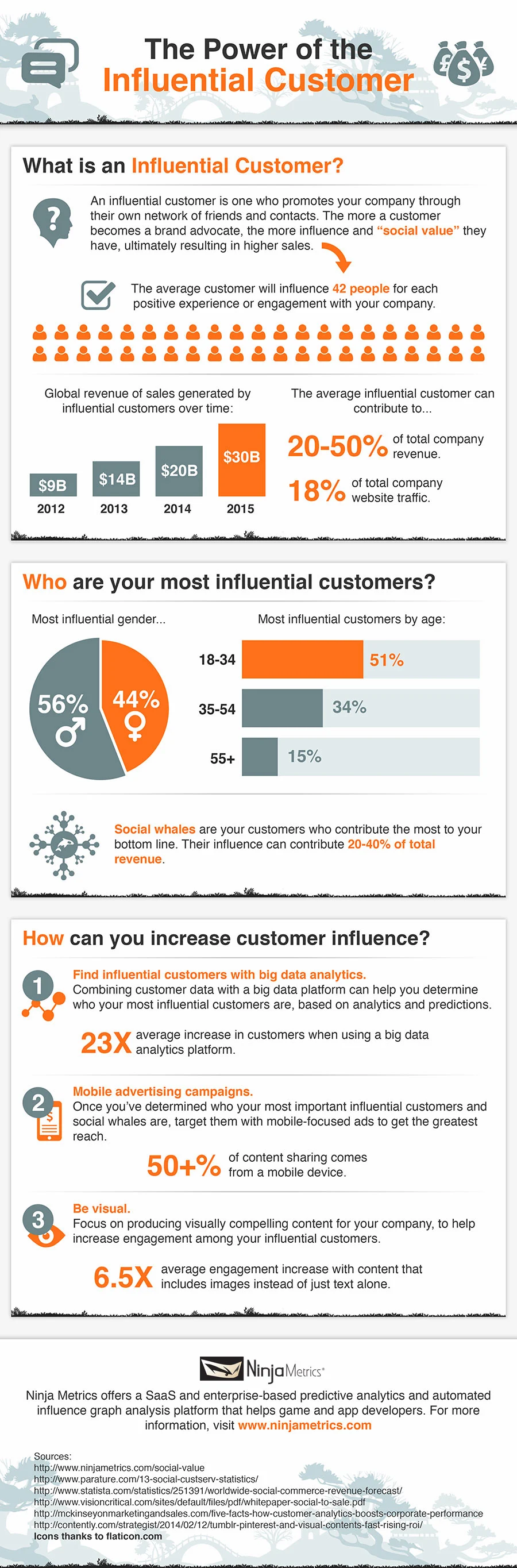 The Power of the Influential #SocialMedia User - #infographic