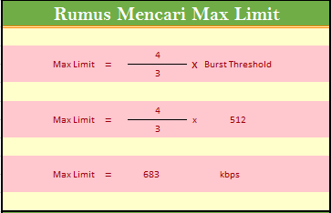 Numeric limits