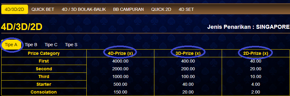 12+ Data Hadiah Togel