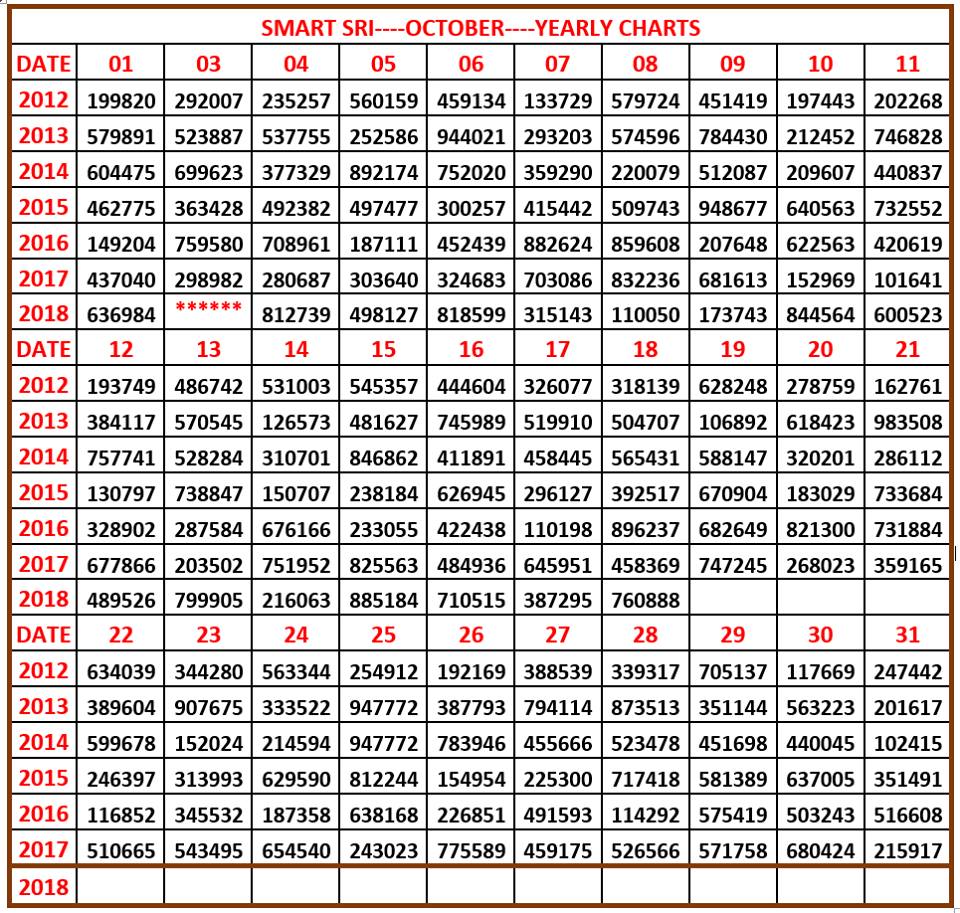 Kerala Lottery Result Chart 2013