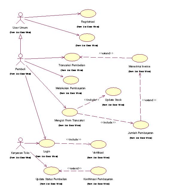 USE CASE DIAGRAM ~ HER5WAN