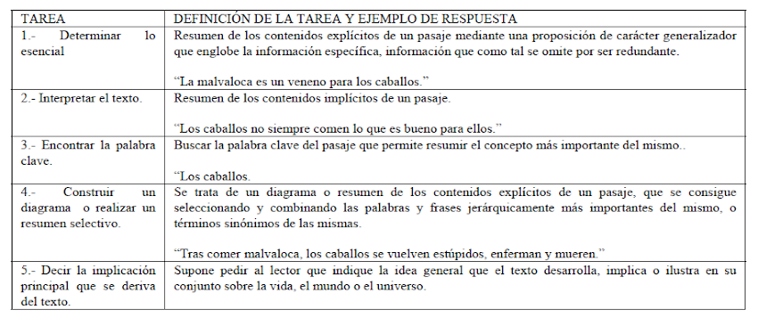 LA COMPRENSIÓN LECTORA EN SECUNDARIA 3 DE 3