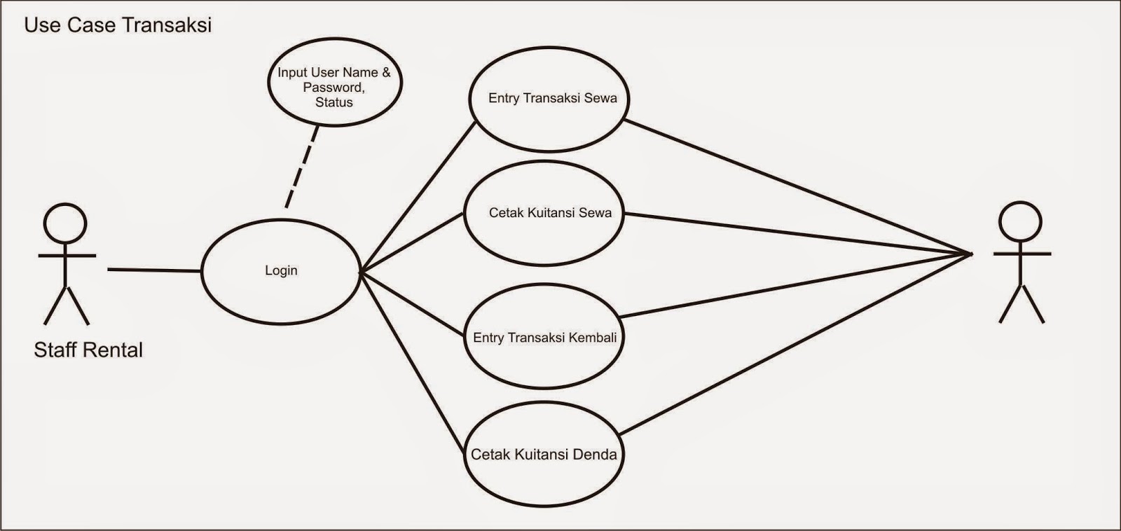 Contoh Use Case Diagram Dilengkapi Simbol Dan Komponen Images | www ...