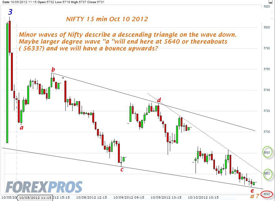 Descending triangle forexpros ipo in indian stock market