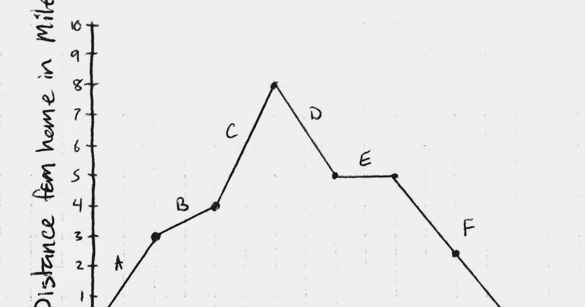 Drawing On Math: Distance Graph