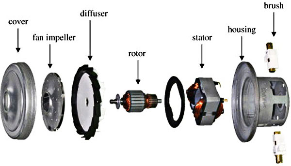 Cấu tạo motor máy hút bụi công nghiệp