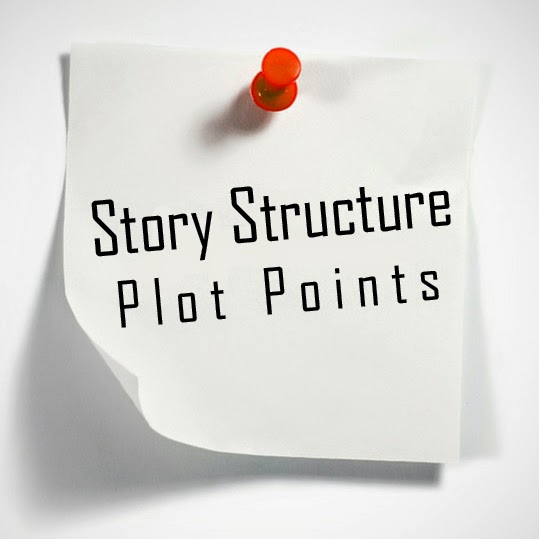 Third Plot Point Plot Point Meaning _ What Is Plot? The 6 Elements of Plot and How to ...