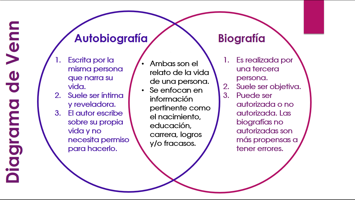 diferencia entre biografia y autobiografia diferencia entre biografia y autobiografia