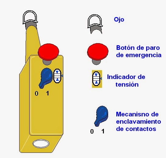 coparoman: Interruptores accionados por