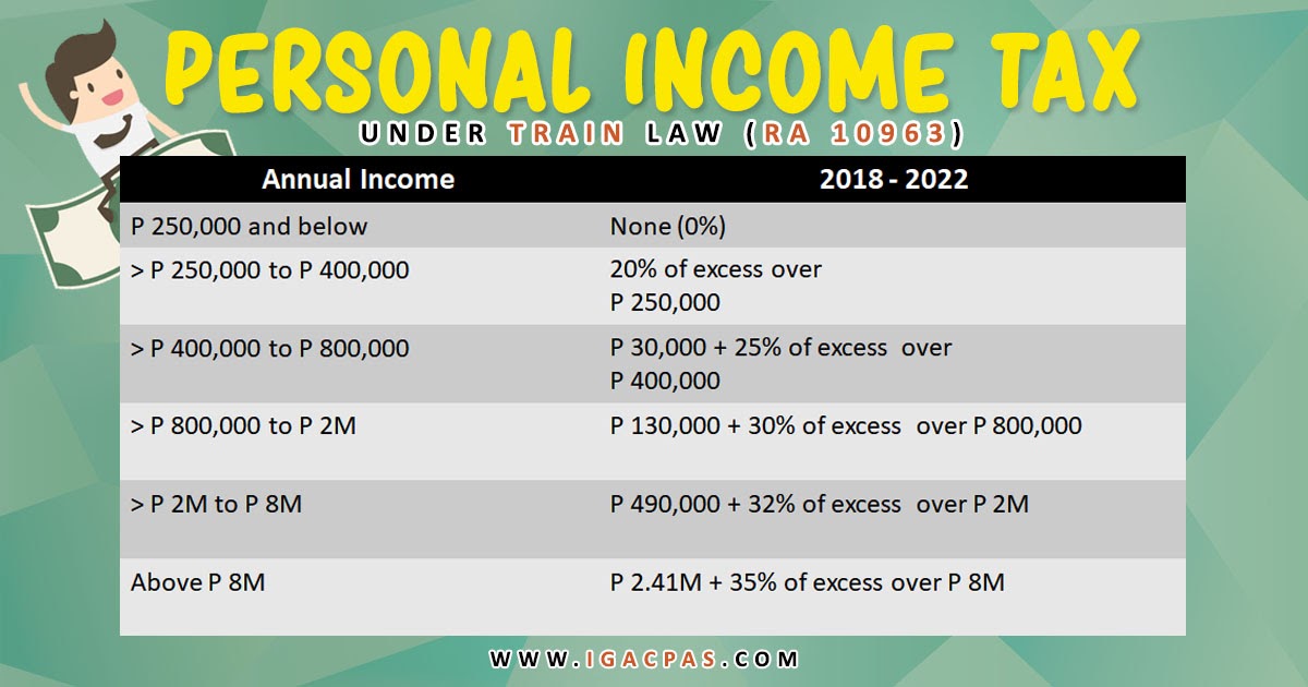 Philippine Personal Tax Rates (2018) Ines Gopez Amarante and Co.