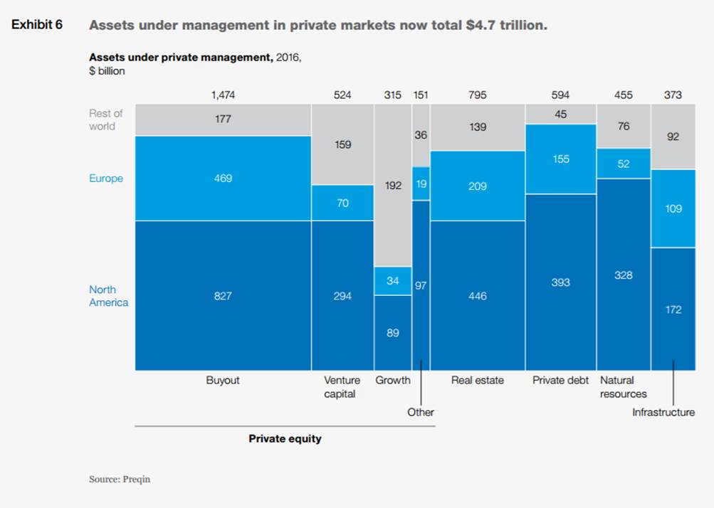 Under manage. Under manage. Эстрес. Диаграммы из отчета маккинзи. Under manage.