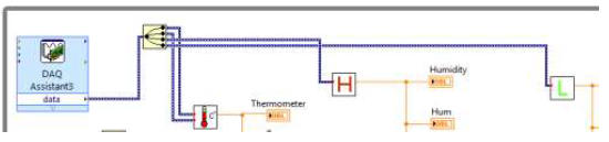 Greenhouse Monitoring System: Block Diagram