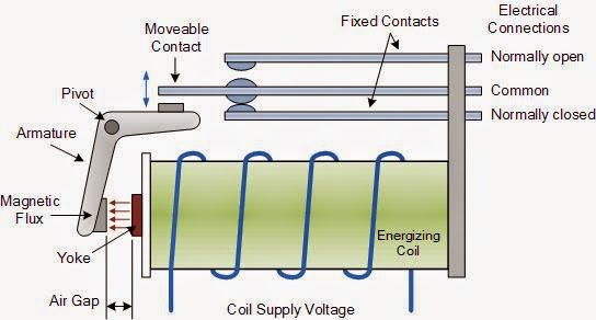 Introduction to Industrial Automation and Process Control: Relays