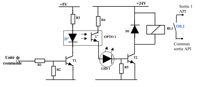 automatisme industriel: Automate API