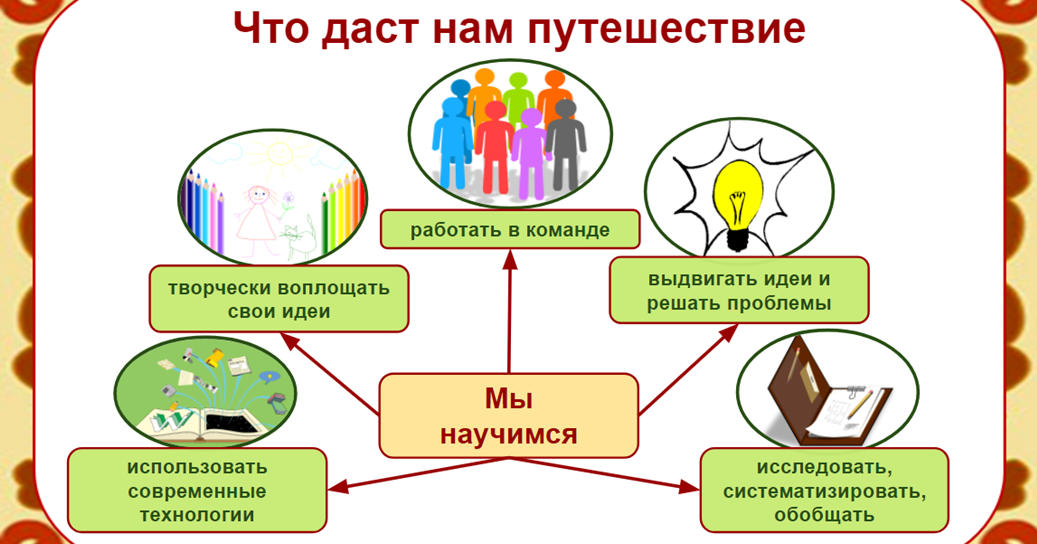 Сетевой проект 90 лет советскому Блог учителя зарубіжної літератури НВК № 1 м.Немирова 5EB