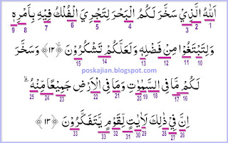  Assalaamualaikum warahmatullahi wabarakaatuh Hukum Tajwid Al-Quran Surat Al-Jatsiyah Ayat 12-13 Lengkap Latin Penjelasan dan Artinya