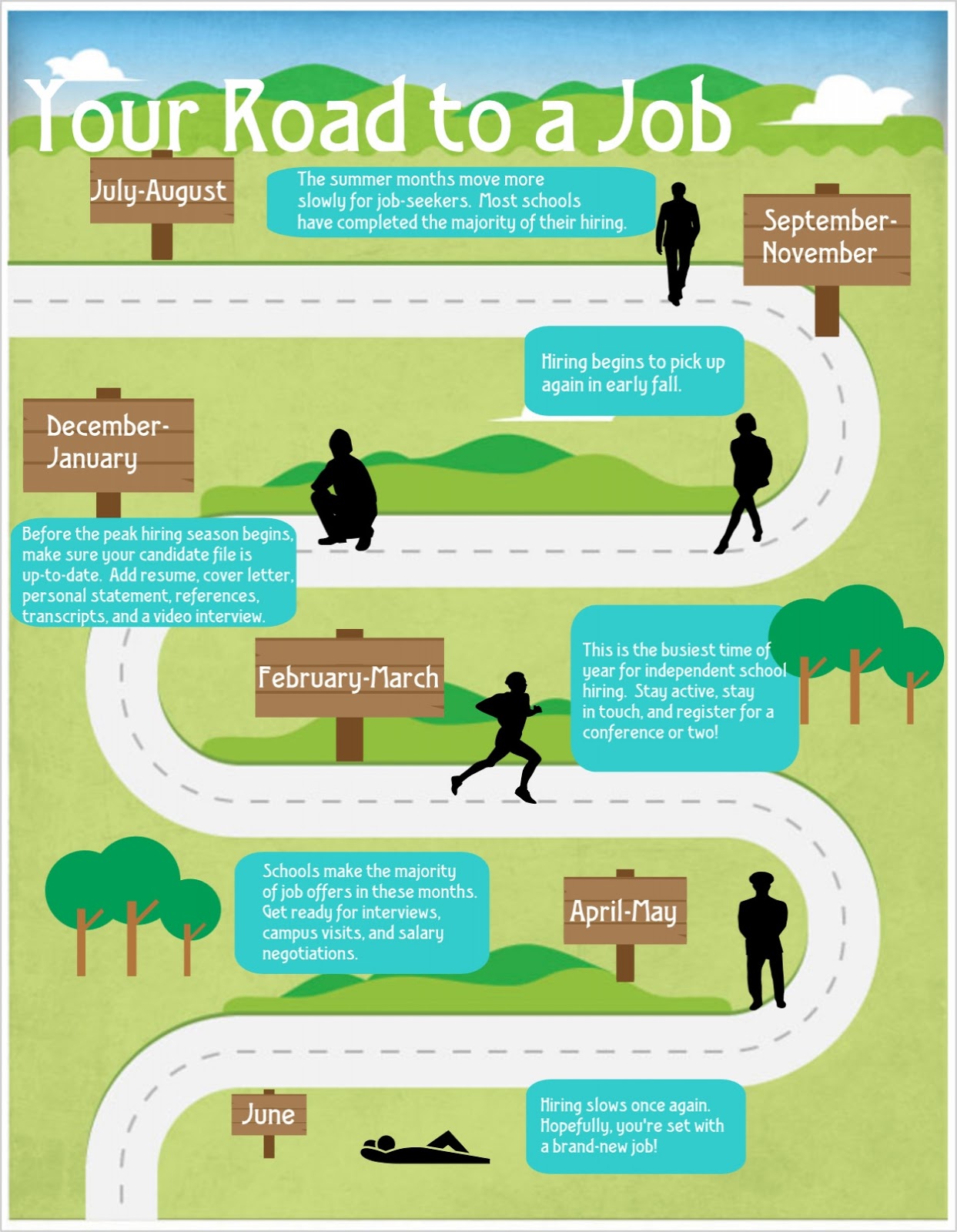 Navigating The Road Map To A More Successful And Fulfilling Career 