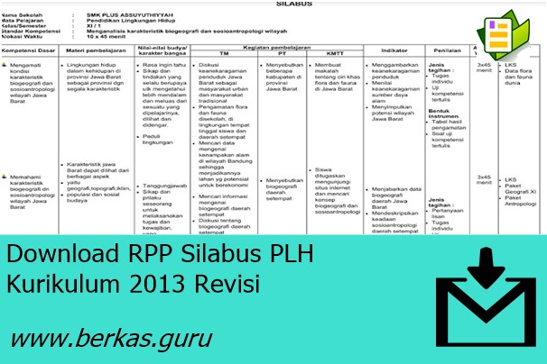 Silabus Plh Sd Kurikulum 2013 Revisi Sekolah