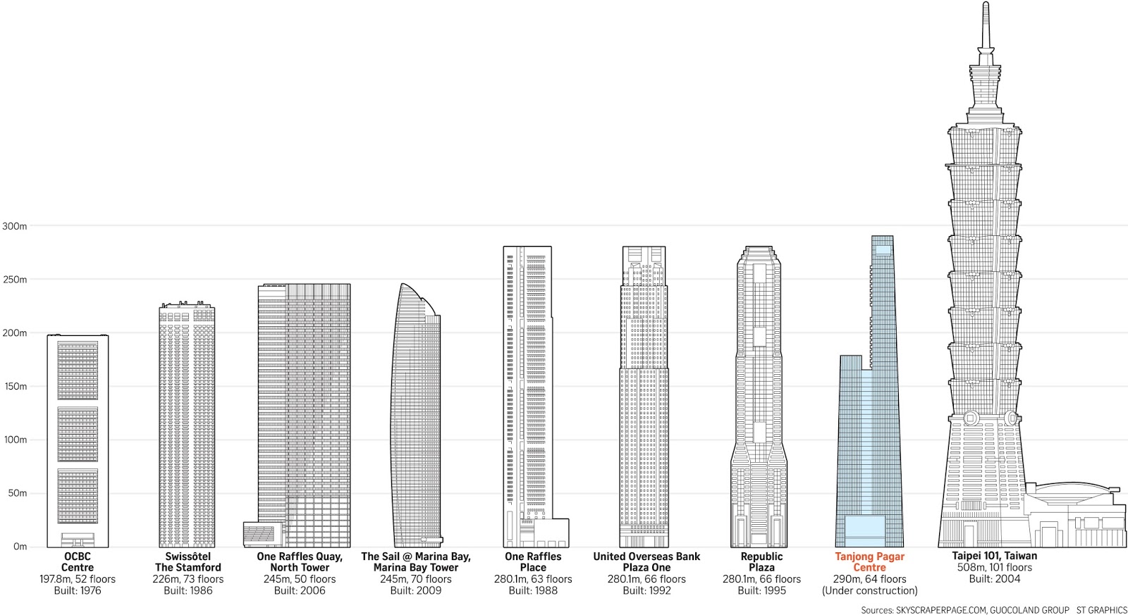 Tallest Building Sheets Of Paper Tallest Building Sheets Of Paper