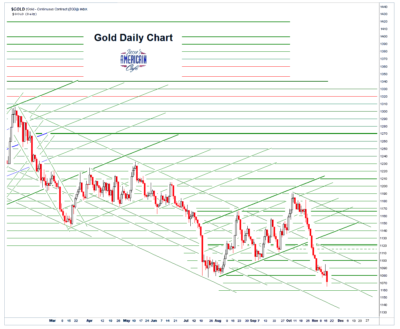 golddaily1.PNG