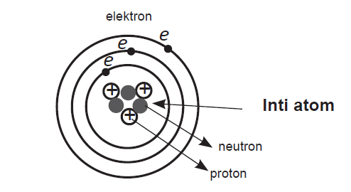 На рисунке изображена модель атома бора. Электронная модель атома бутана. Модель атома MG.