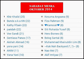 Top 20 Sahabat Paling Mesra - Oktober 2014