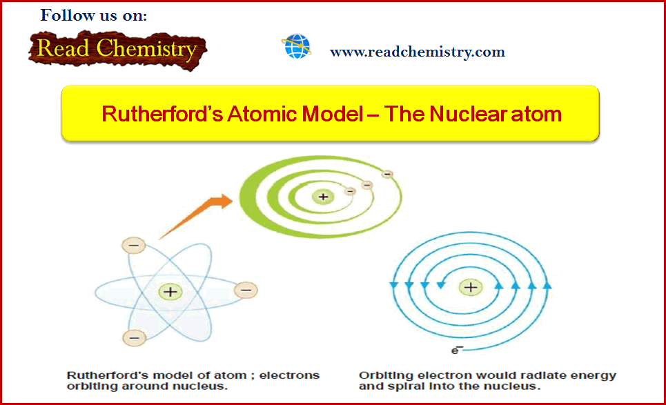 Rutherford’s Atomic Model (Experiment, Postulates, weakness)