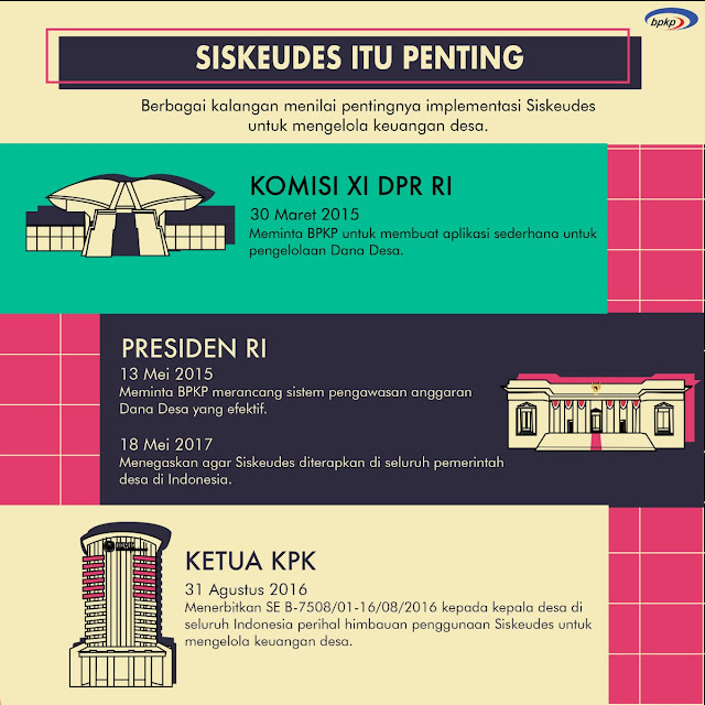 DOWNLOAD APLIKASI DAN JUKNIS SISKEUDES TERLENGKAP DOWNLOAD APLIKASI DAN JUKNIS SISKEUDES 2018 - 2019