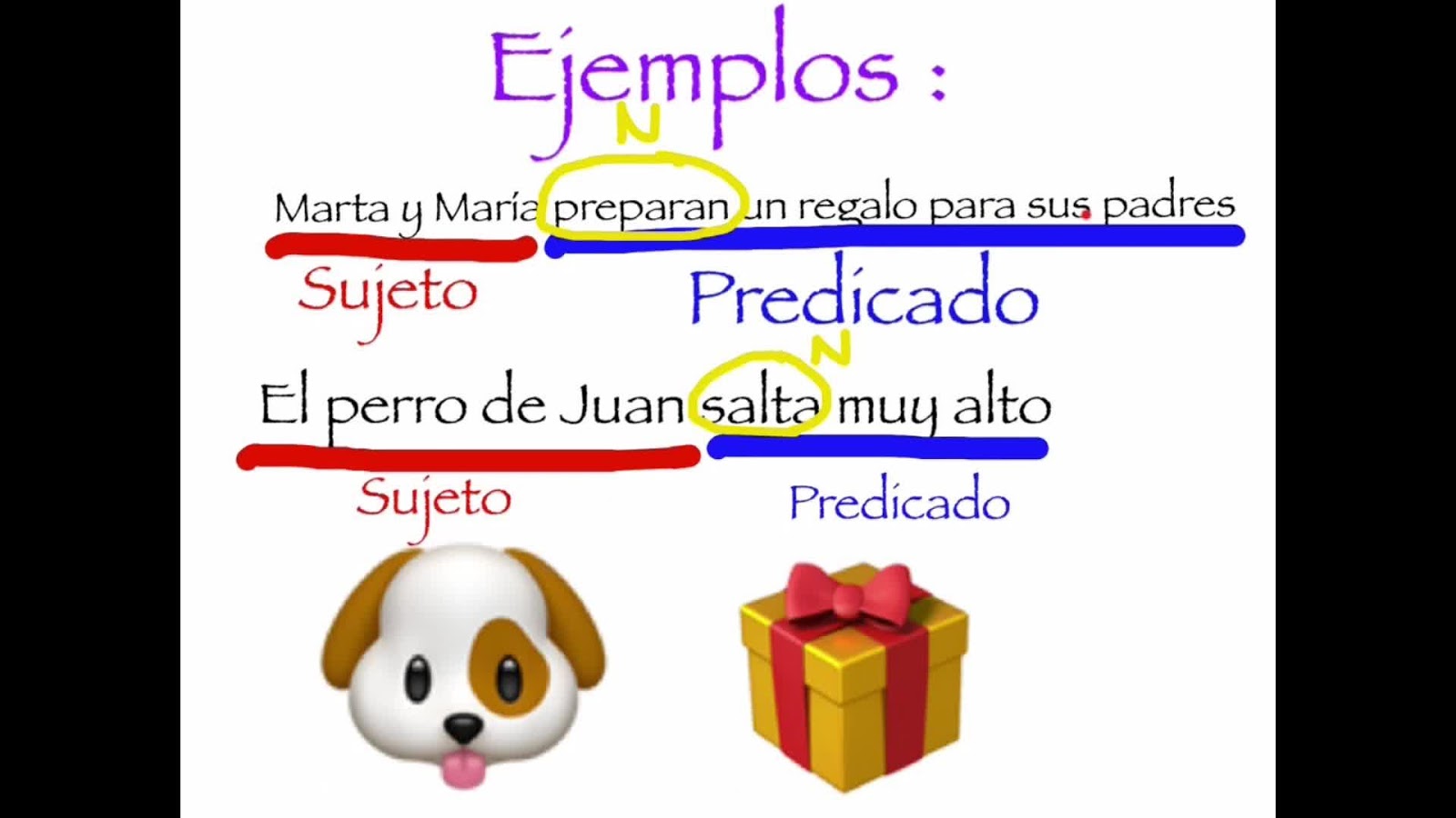 ¡allá Va El Sujeto Y El Predicado