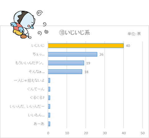 いじいじ系ぐんてんぐ いじいじ系ぐんてんぐ