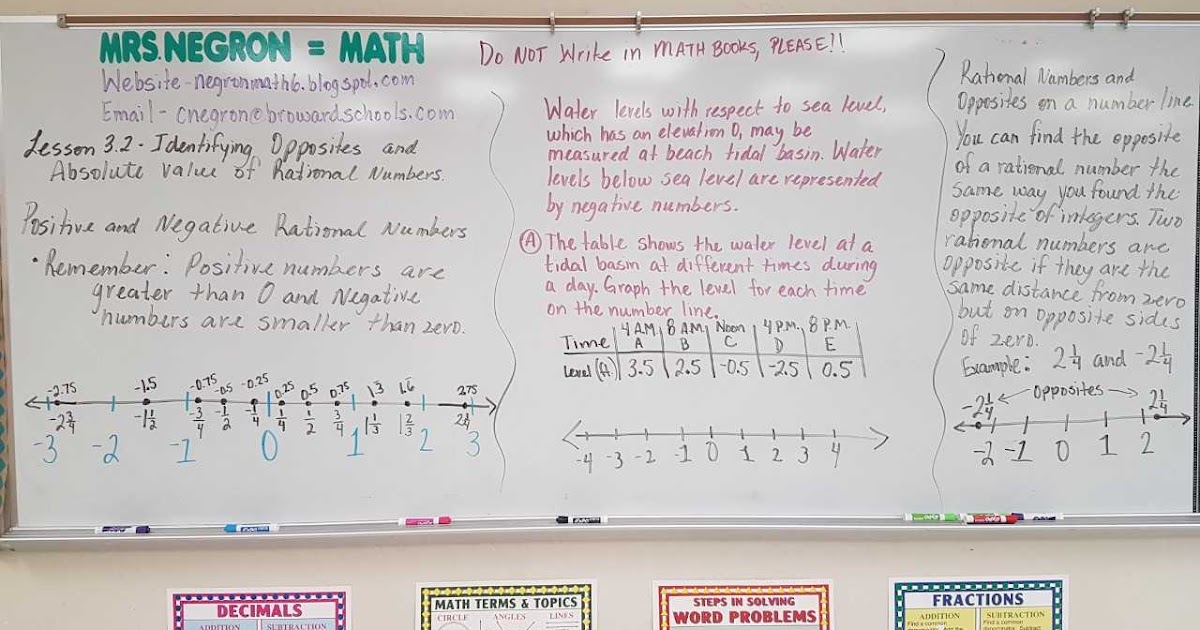 Mrs. Negron 6th Grade Math Class: Lesson 3.2 Identifying Opposites and
