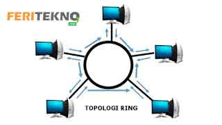 macam-macam topologi jaringan - Feri Tekno