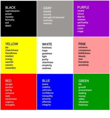 A Pop Culture Addict S Guide To Life Every Shade Of Blue And Okay So You Can Basically See What The Meanings Of Colours Are In This Grid But Here S Ones For My Three Favourite