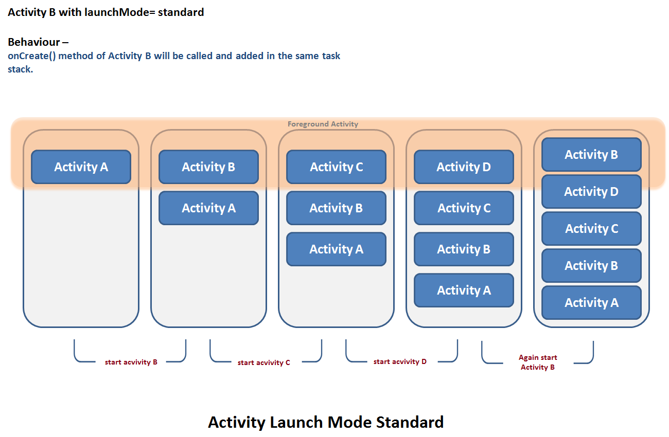 Norms and standards. How to make a noisy class quiet - classroom management strategies for teachers with a loud class. Teacher's instructions. Network etiquette. American social norms and etiquette.