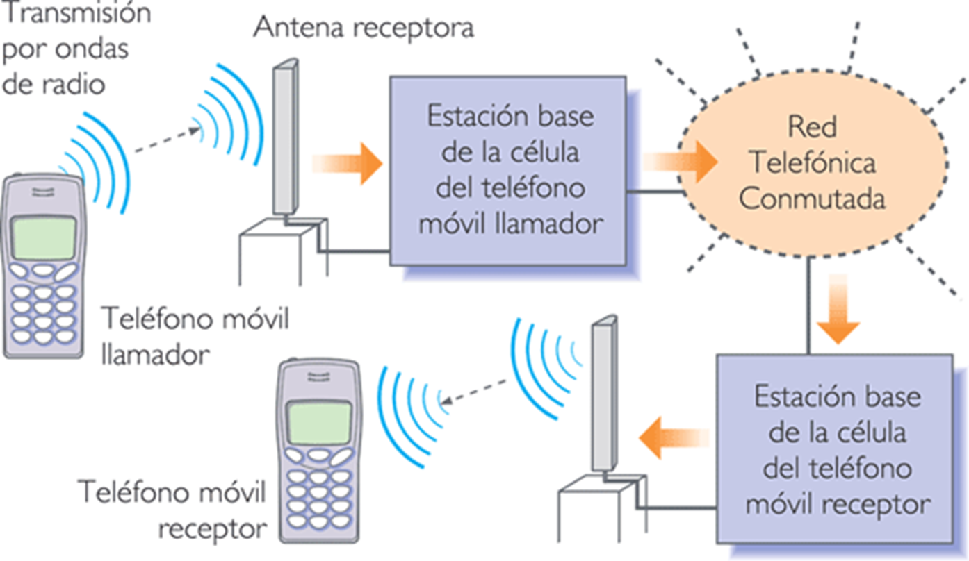 inhibidor de telefonos moviles - Telefonia  Imagenes de electricidad,  Telefono movil, Esquemas electrónicos