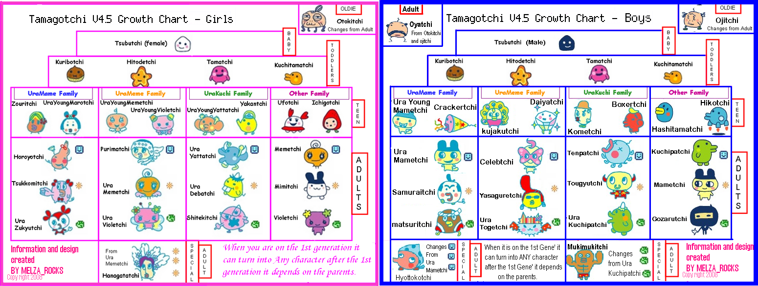 Tamagotchi 4 5 Growth Chart