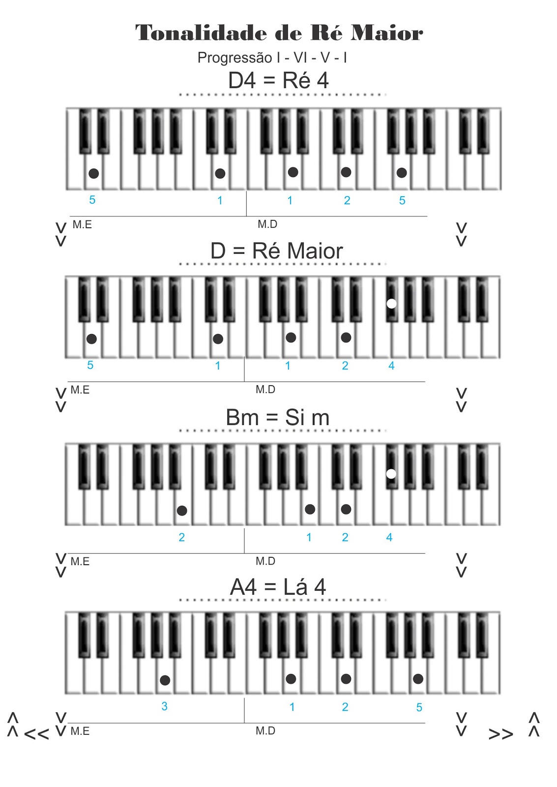 Adriano Dozol Dicas, Partituras Grátis e Vídeos Teclado Piano