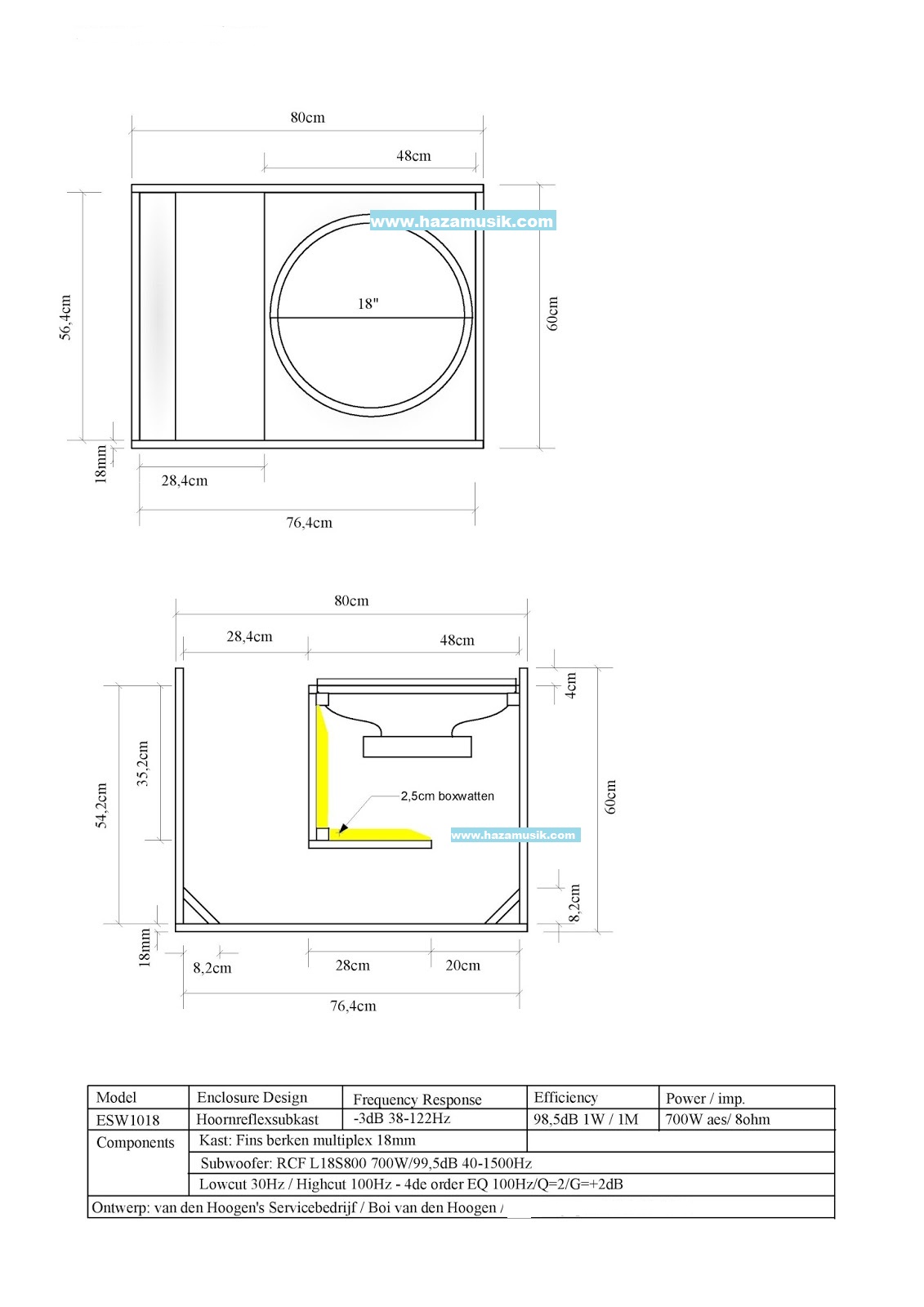 skema box rcf esw1018
