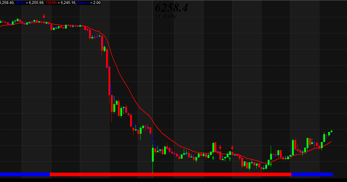 315 trading system
