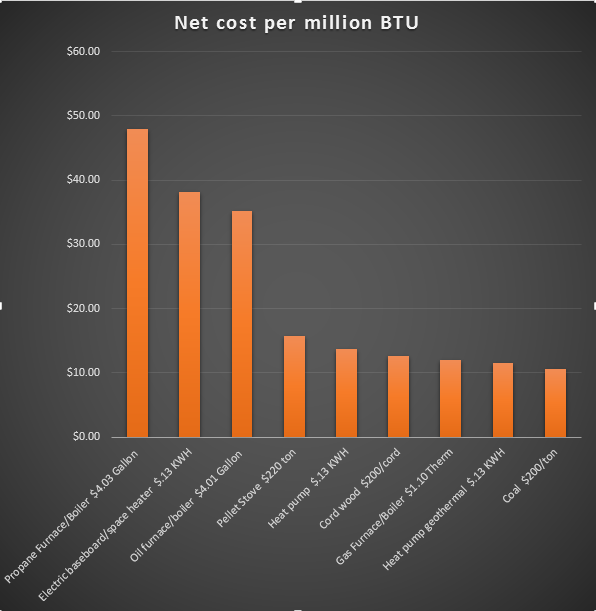 Counting the costs of wood pellets Types Of Wood