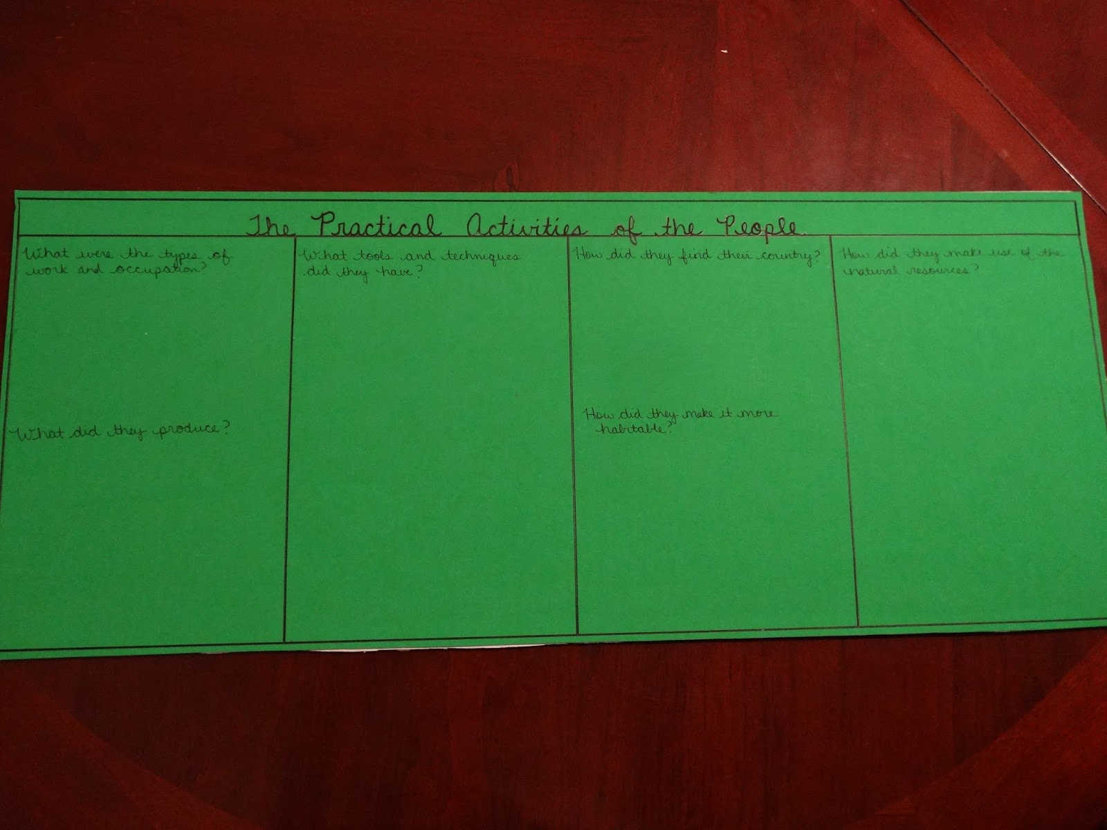 The Joys of Montessori Homeschooling: History Question Charts