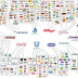 10 Companies That Control Almost Everything We Eat & Drink