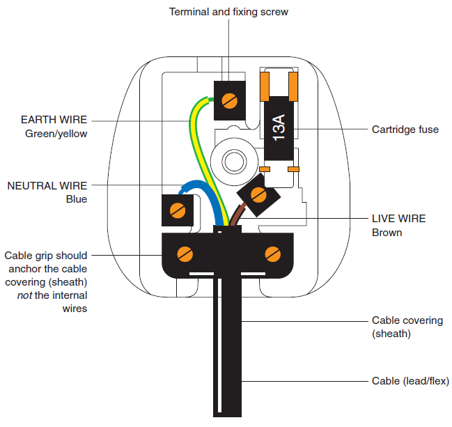 Electrical Page: Electrical Plug Wiring