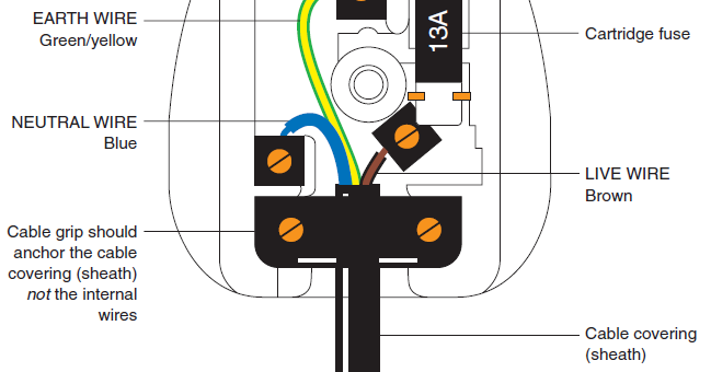 Electrical Page: Electrical Plug Wiring