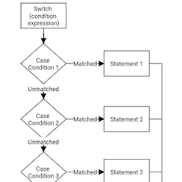 java switch case example java switch case example